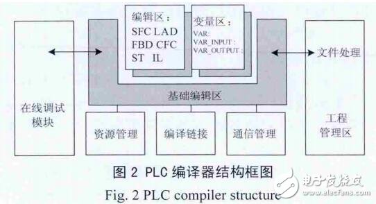 嵌入式PLC软核的通用保护平台设计
