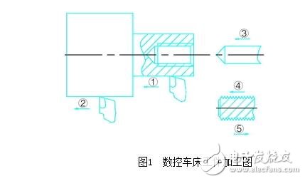 數(shù)控機床plc與變頻器_PLC與變頻器在數(shù)控車床中的應(yīng)用