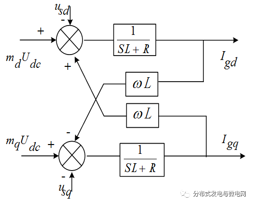 验证了LCL型滤波器参数设计及光伏并入配电网的逆变器电压控制策略的正确性