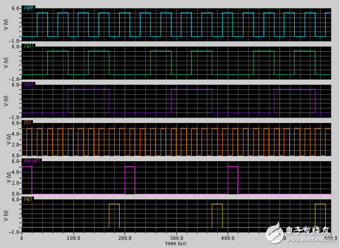 八進制計數器設計方案匯總（四款模擬電路原理實現過程）