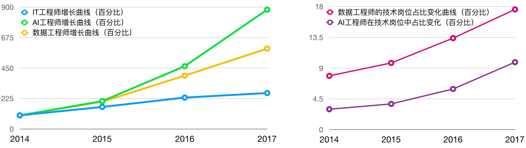 入门AI的两大方式与进阶AI的10大路线