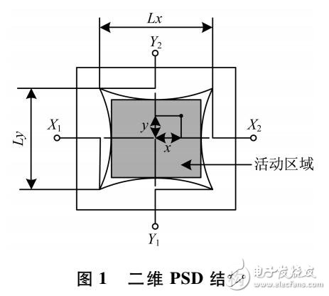 基于PMPSD的工业机器人几何参数标定方法