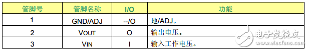 AMS1117封装尺寸图_AMS1117引脚图及功能