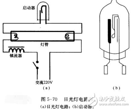 白炽灯和日光灯有什么区别白炽灯和日光灯的区别