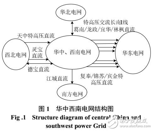 强直弱交区域电网运行控制技术