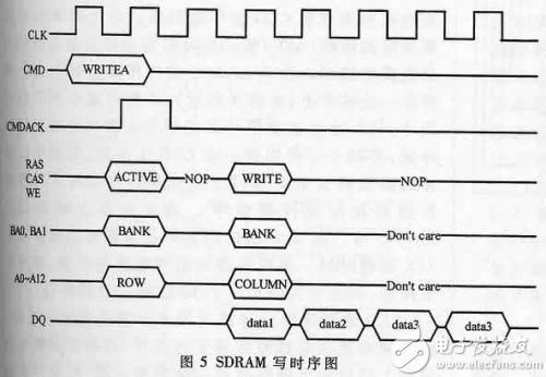 计数器