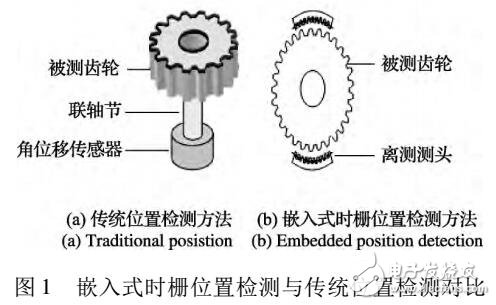 嵌入式時柵傳感器的測量精度優(yōu)化