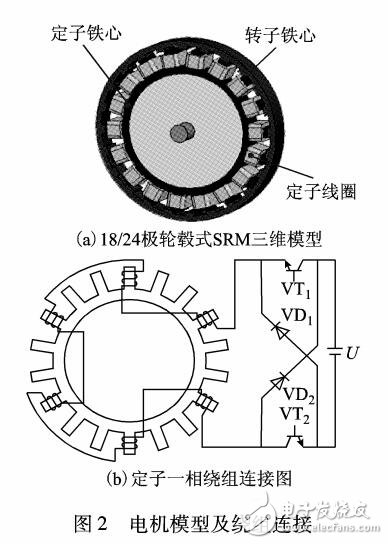 轮毂式开关磁阻电机的电磁性能分析