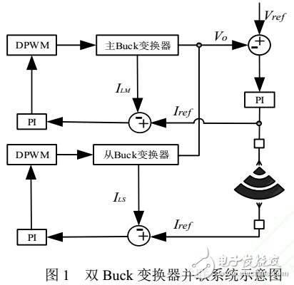 多精度反馈编码在并联DC/DC无线通信中应用