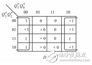 基于74LS161的扭环形计数器自启动设计