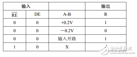 收发器