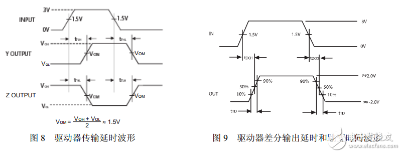 收发器