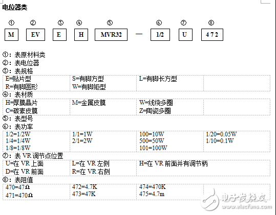 电子元器件命名规则（涵盖常见的电容电阻、晶体管、二极管、集成电路）