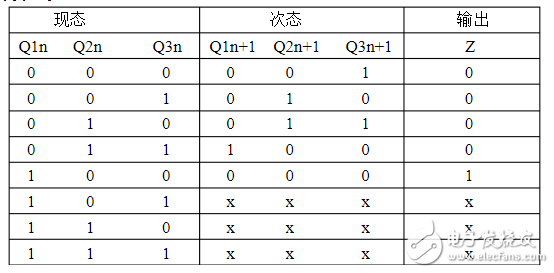 5進制計數(shù)器設(shè)計方案匯總（三款計數(shù)器的電路原理圖）