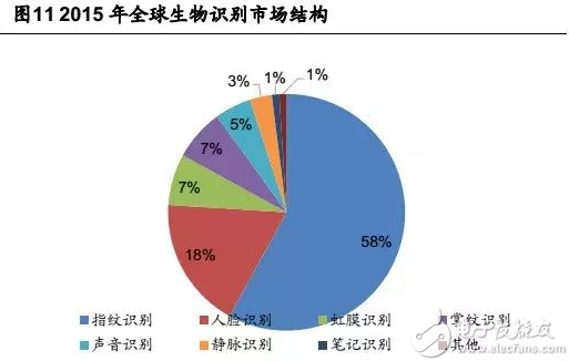 虹膜识别技术