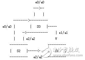 利用74LS161实现复杂状态机