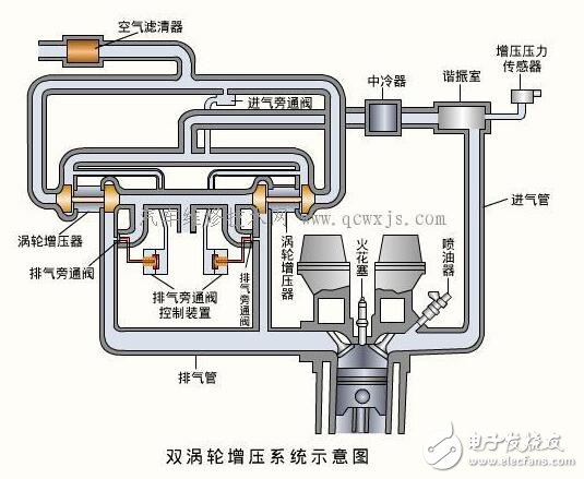 涡轮增压器