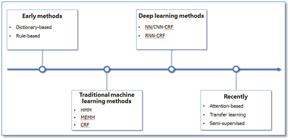 nlp