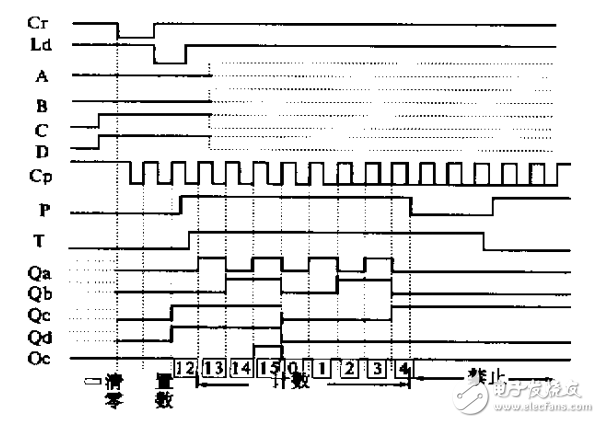 SN74LS161在数字电路中的抗干扰应用