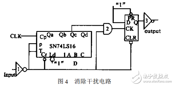 SN74LS161在数字电路中的抗干扰应用