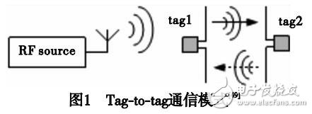 基于RFID的位置感知技术