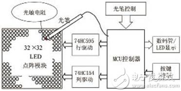 光敏电阻器