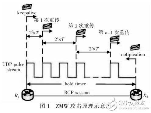 一种域间路由系统攻击威胁传播模型