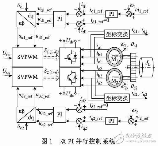 基于交叉耦合控制算法的转矩均衡控制策略