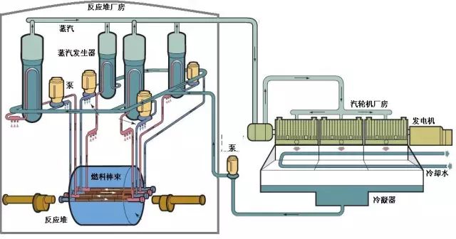 详细解析核电站的工作原理、相关设备及核电站类型