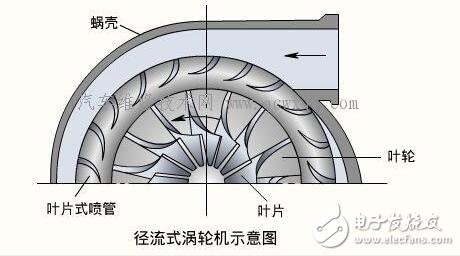 涡轮增压器的优缺点_涡轮增压器的作用