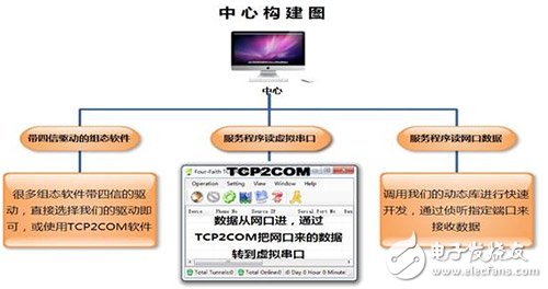 终端