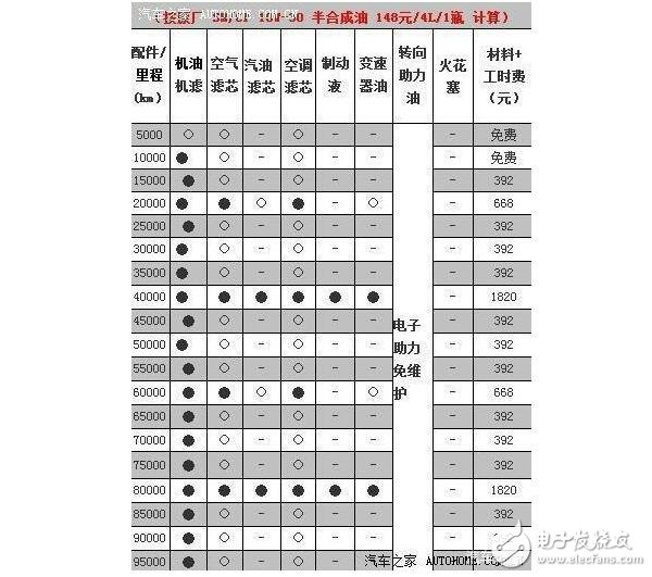 一文解析涡轮增压与自然吸气