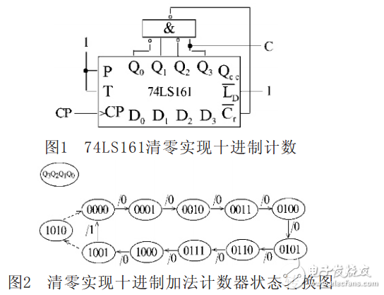 74LS161集成計數(shù)器電路（2、3、4、6、8、10、60進(jìn)制計數(shù)器）