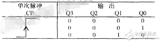 74LS161集成计数器电路（2、3、4、6、8、10、60进制计数器）