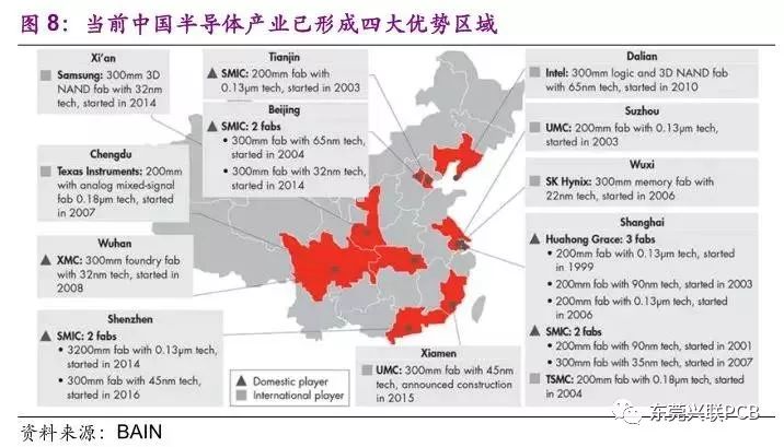 中国已成为半导体产业第三次转移的核心地区 半导体公司加紧在中国布局