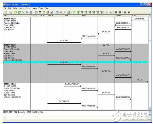 用协议分析仪分析TETRA网络配置