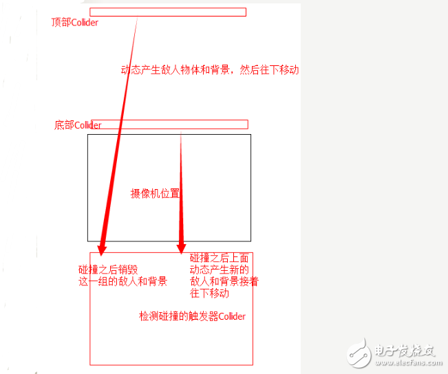 unity3d中的碰撞器和觸發(fā)器的區(qū)別