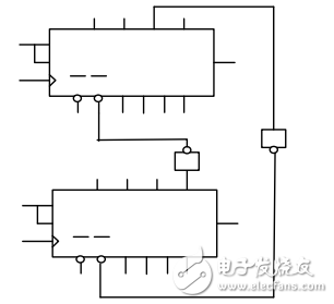 利用74LS161實現復雜狀態機