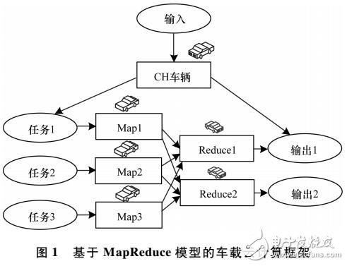 一种服务质量感知的并行MapReduce启发式车载云资源调度算法