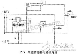 传感器