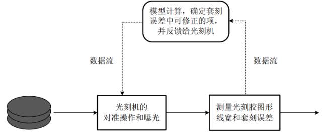 套刻误差的含义、产生原因以及和对准误差的区别