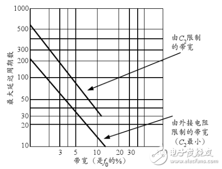 LM567及其在超声波检测中的应用