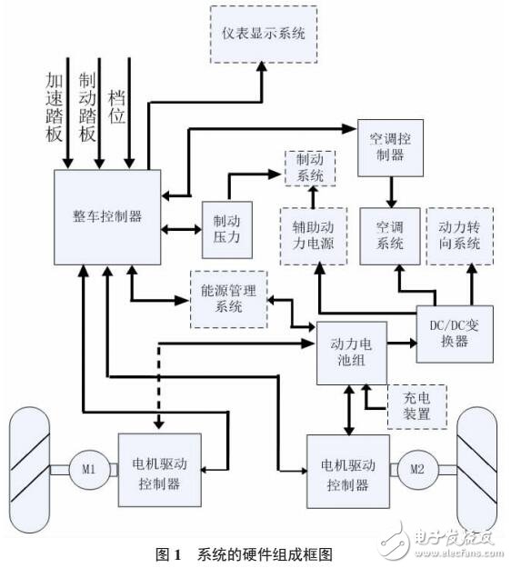 双轮毂电机整车控制器的设计