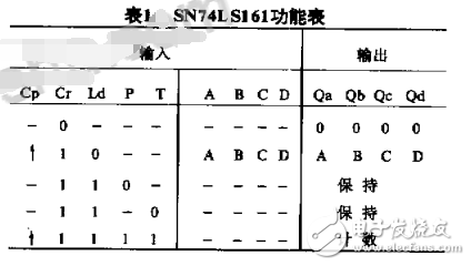 SN74LS161在数字电路中的抗干扰应用