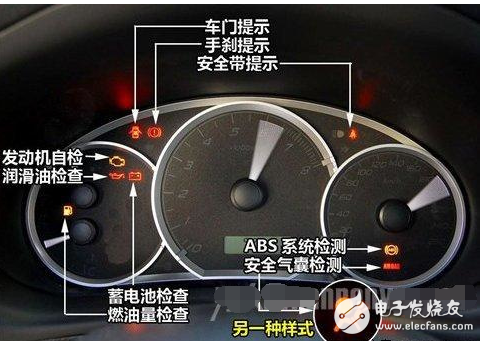 汽車燈光標志大全圖解