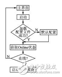 传感器