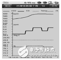 组网