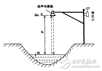 LM567