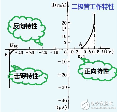 钳位电路