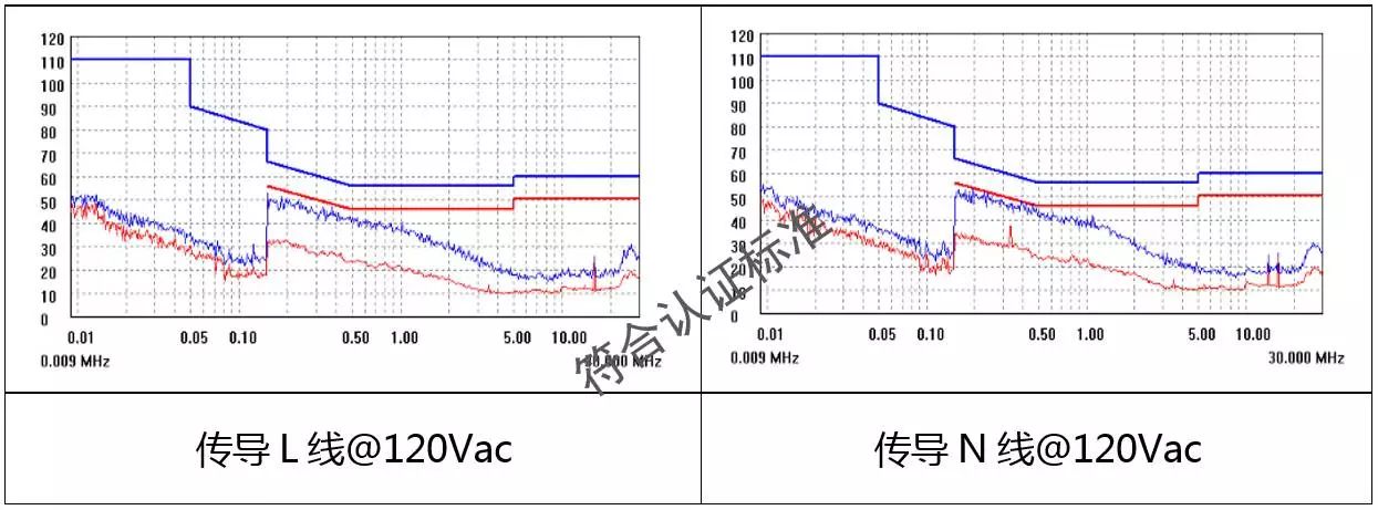 明微推出的芯片SM2096E，有效解决了无贴片电容带来的各种问题